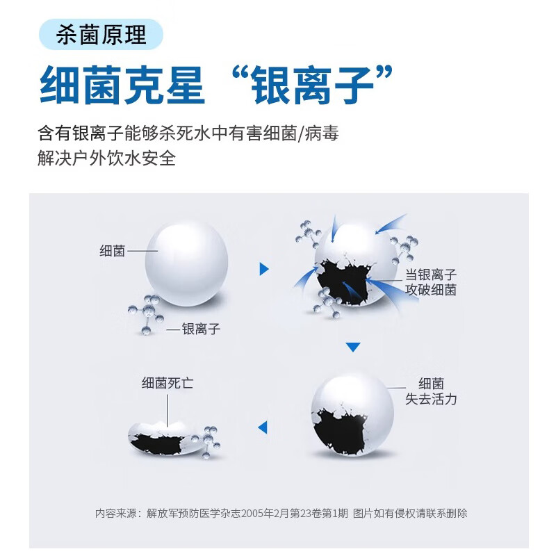 Outdoor survival drinking wate - đánh giá và giá Water Purification Tablet